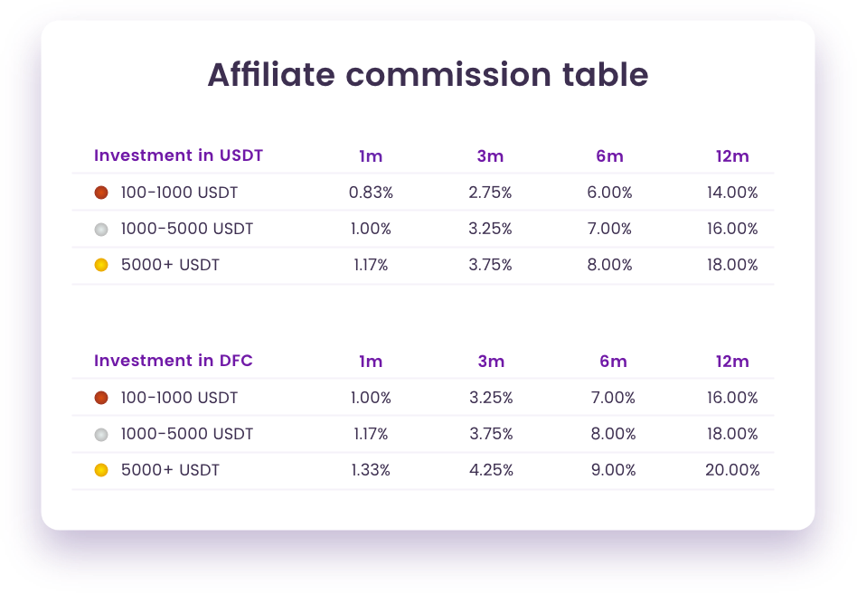 Commision table